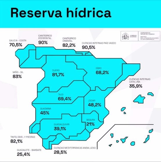  Situación actualizada de la reserva hídrica. - MITECO 