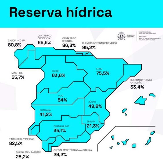  Reserva hídrica - MITECO 